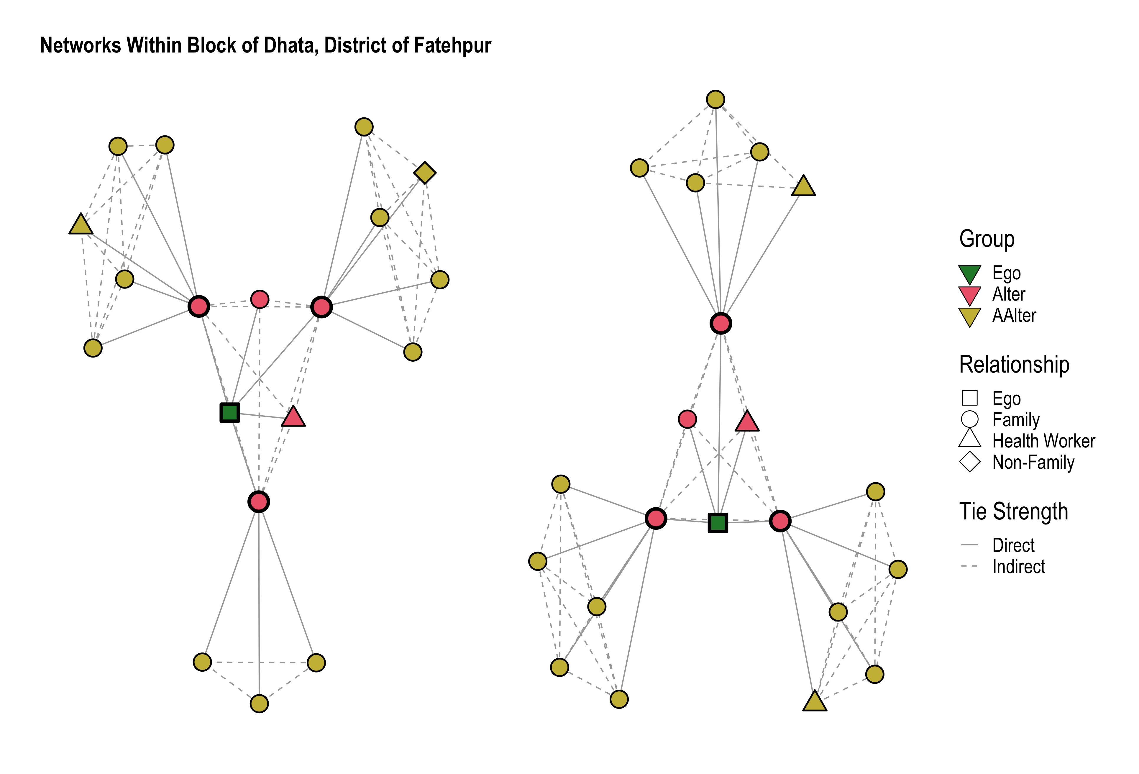 An Example Network Plot